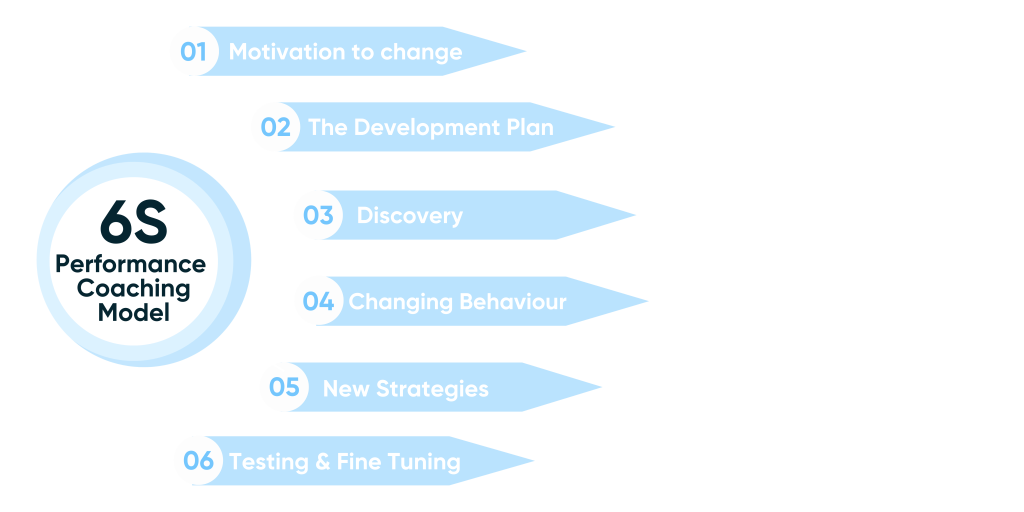 6s Performance Methods