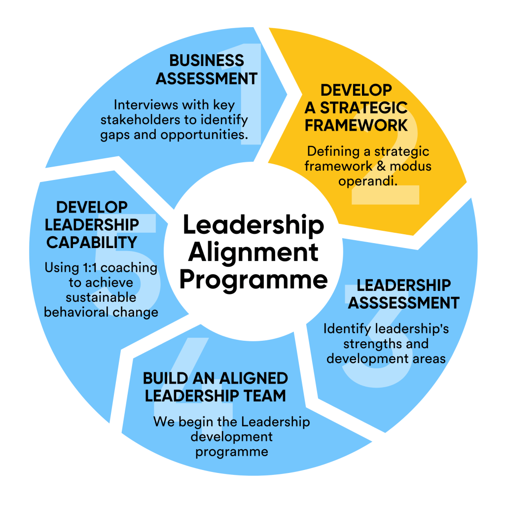 high performing leadership programme
